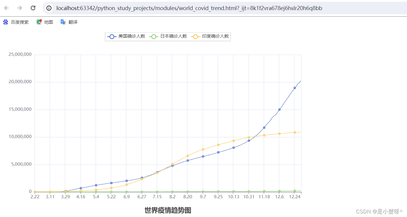 Python基础知识：整理13 利用pyecharts生成折线图