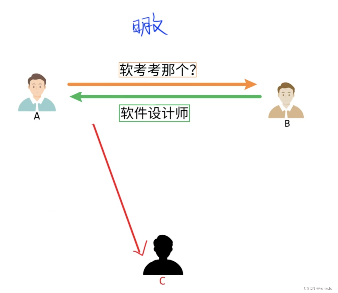 软考10-上午题-网络安全概述