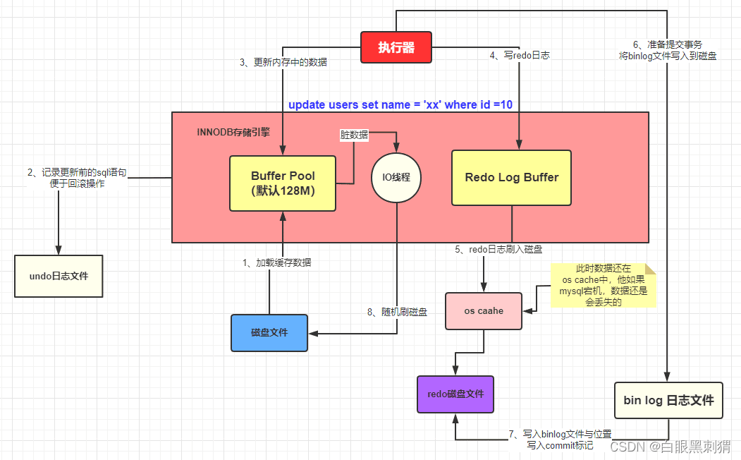 [mysql面试必备技能]-一条SQL的执行过程