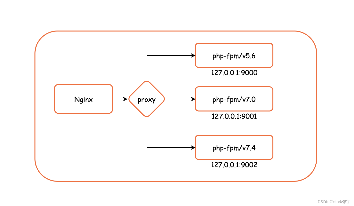 PHP特性知识点扫盲 - 下篇