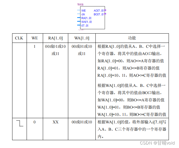 HNU-电路与电子学-2019期末A卷（不含解析）