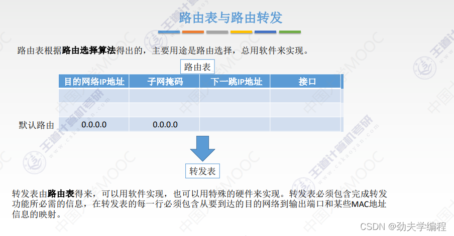 计算机网络：网络层知识点汇总