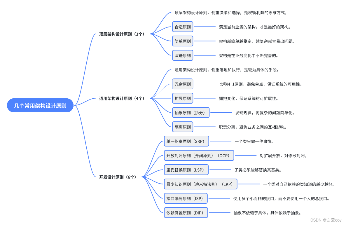 几个常用的架构设计原则