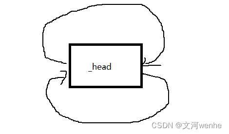 C/C++ list模拟