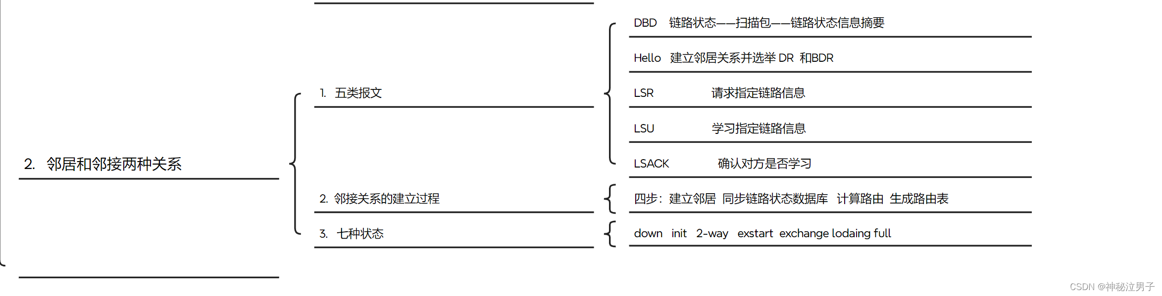 华为ensp中ospf基础 原理及配置命令（详解）