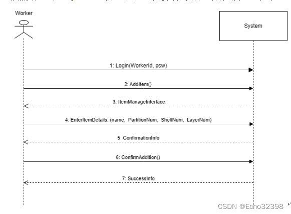 系统操作规约（System Operation Contract）