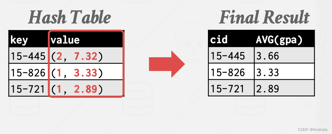 第八讲 Sort  Aggregate 算法