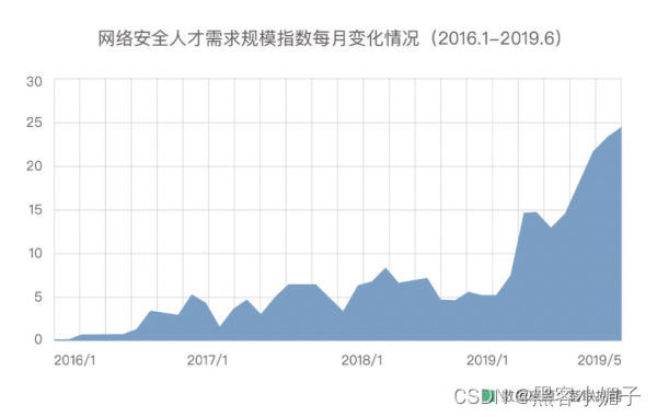 培训机构网络安全工程师_网络安全培训机构_培训机构网络安全管理制度