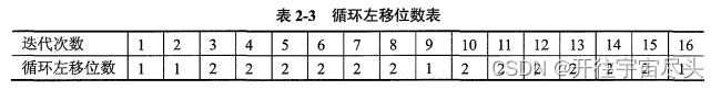 子密钥生成循环左移