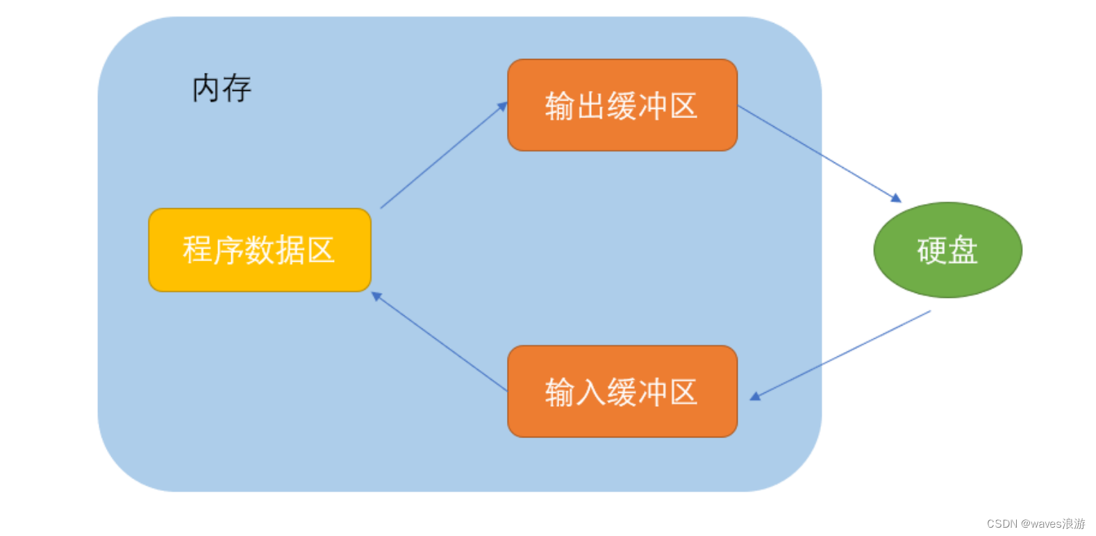 文件操作详解