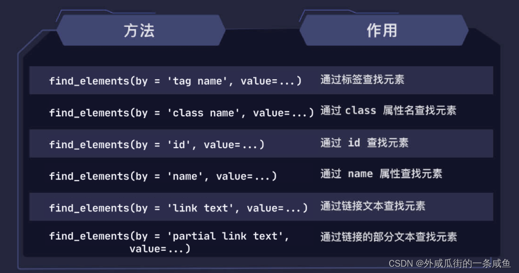 selenium爬虫