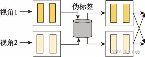 一文速通半监督学习(Semi-supervised Learning)：桥接有标签与无标签数据