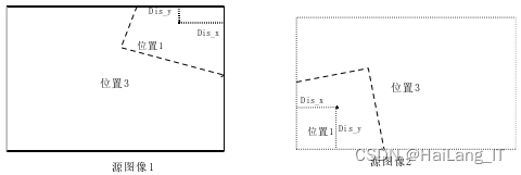 毕业设计：基于ORB的视频图像拼接系统 人工智能 python