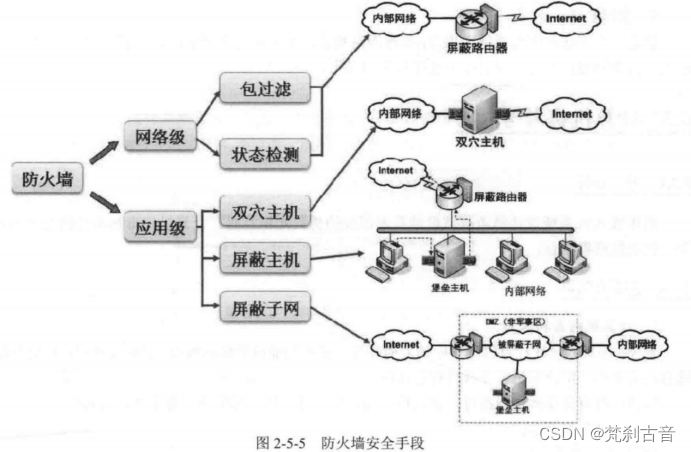 13_网络安全