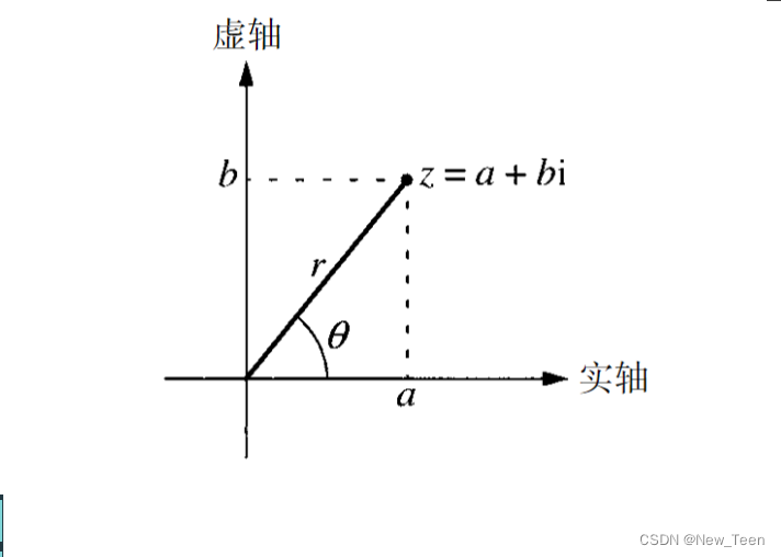 C现代方法（第27章）笔记——C99对数学计算的新增支持