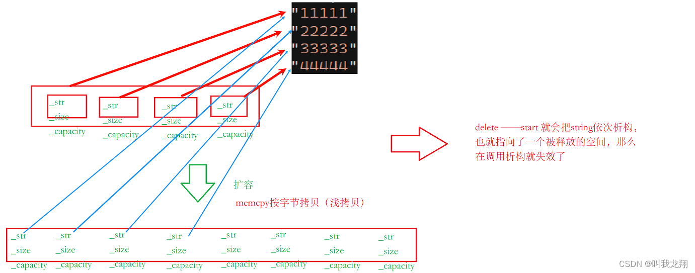 【C++】vector问题解决（非法的间接寻址，迭代器失效 ， memcpy拷贝问题）