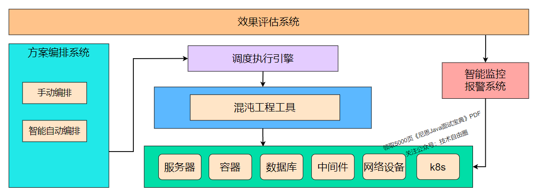 网易面试：亿级用户，如何做微服务底层架构？