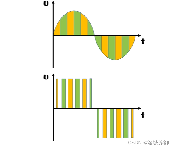 面试常问，ADC，PWM