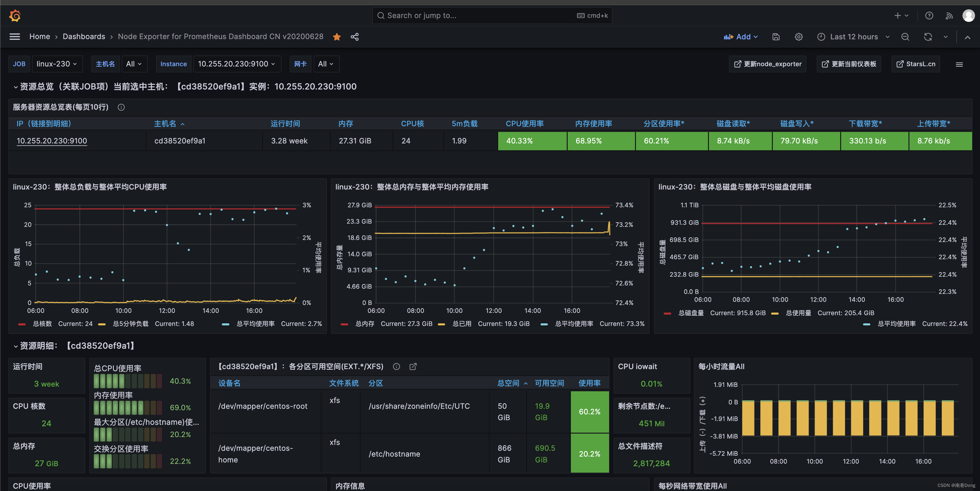 promethues grafana 安装和使用