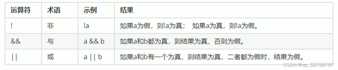 <span style='color:red;'>学习</span>笔记——C++<span style='color:red;'>运算符</span>之逻辑<span style='color:red;'>运算符</span>