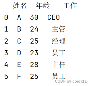 python_数据可视化_pandas_导入excel数据