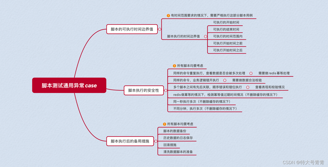 【深度测试】如何分析脚本以及对脚本进行测试