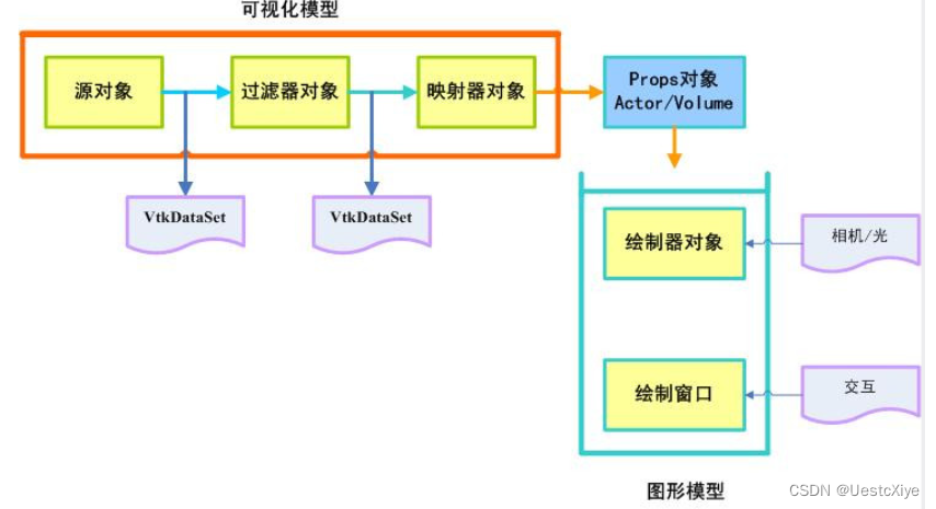 VTK 简介