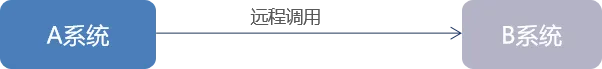 <span style='color:red;'>RabbitMQ</span>一、<span style='color:red;'>RabbitMQ</span><span style='color:red;'>的</span>介绍<span style='color:red;'>与</span><span style='color:red;'>安装</span>（docker）