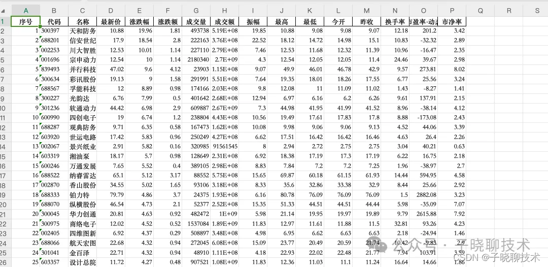 【python技术】使用akshare抓取东方财富所有概念板块，并把指定板块概念的成分股保存excel 简单示例