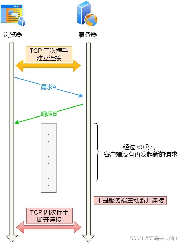 TCP 异常断开连接【重点】