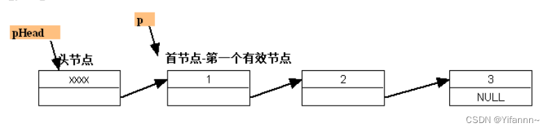 链表——C语言——day17