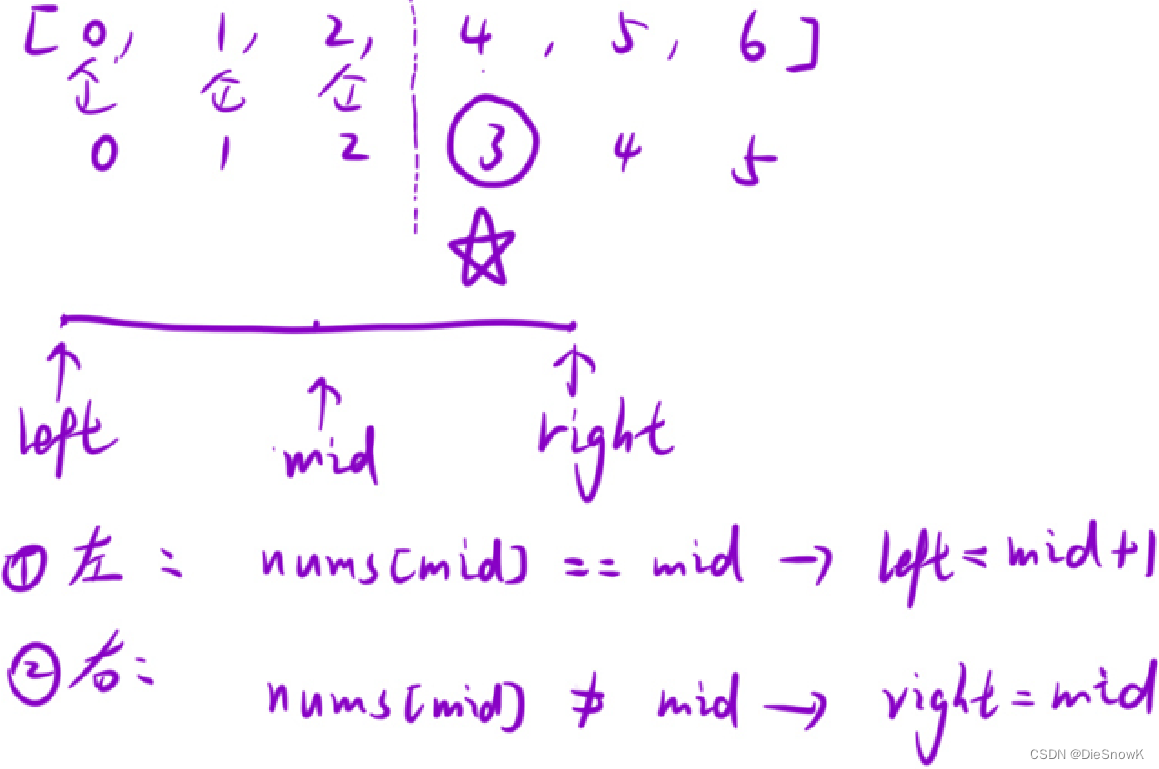 [Algorithm][二分查找][山峰数组的峰顶索引][寻找峰值][寻找旋转排序数组中的最小值][0~n-1中缺失的数字]详细讲解