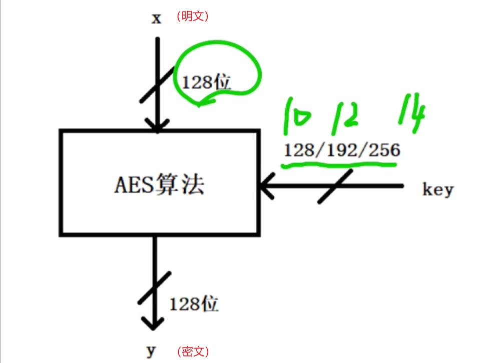 AES<span style='color:red;'>加密</span>解密<span style='color:red;'>算法</span>