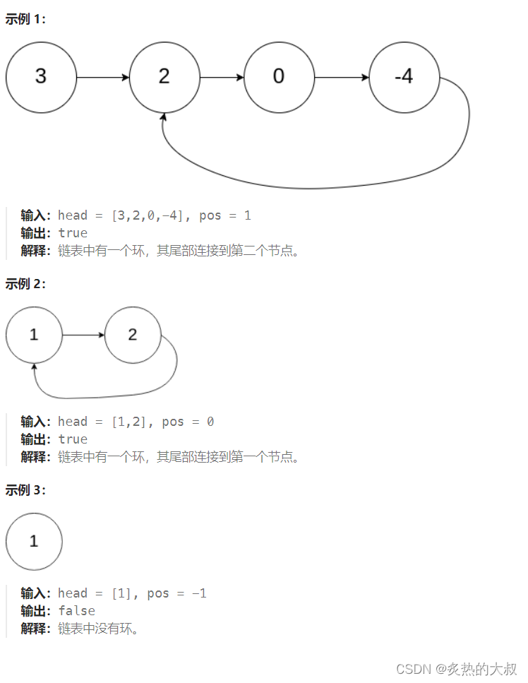 LeetCode-环形链表问题