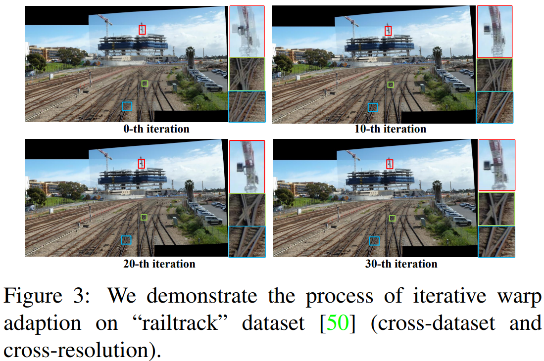 阅读笔记（ICCV 2023）Parallax-Tolerant Unsupervised Deep Image Stitching-CSDN博客