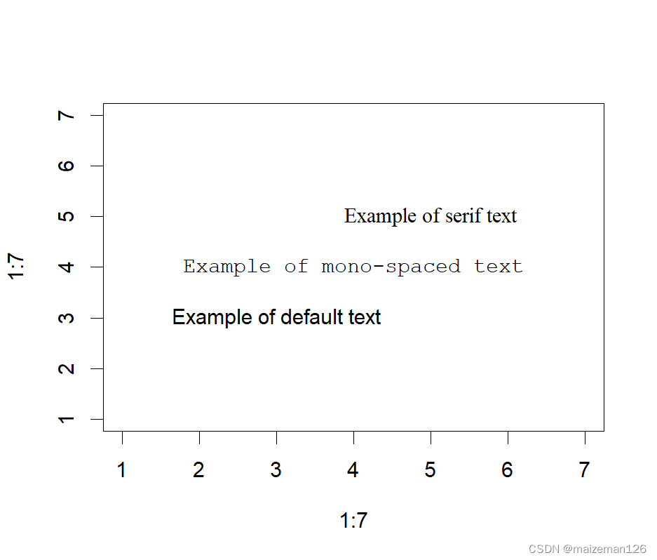 R语言统计分析——图形文本、自定义坐标轴和图例