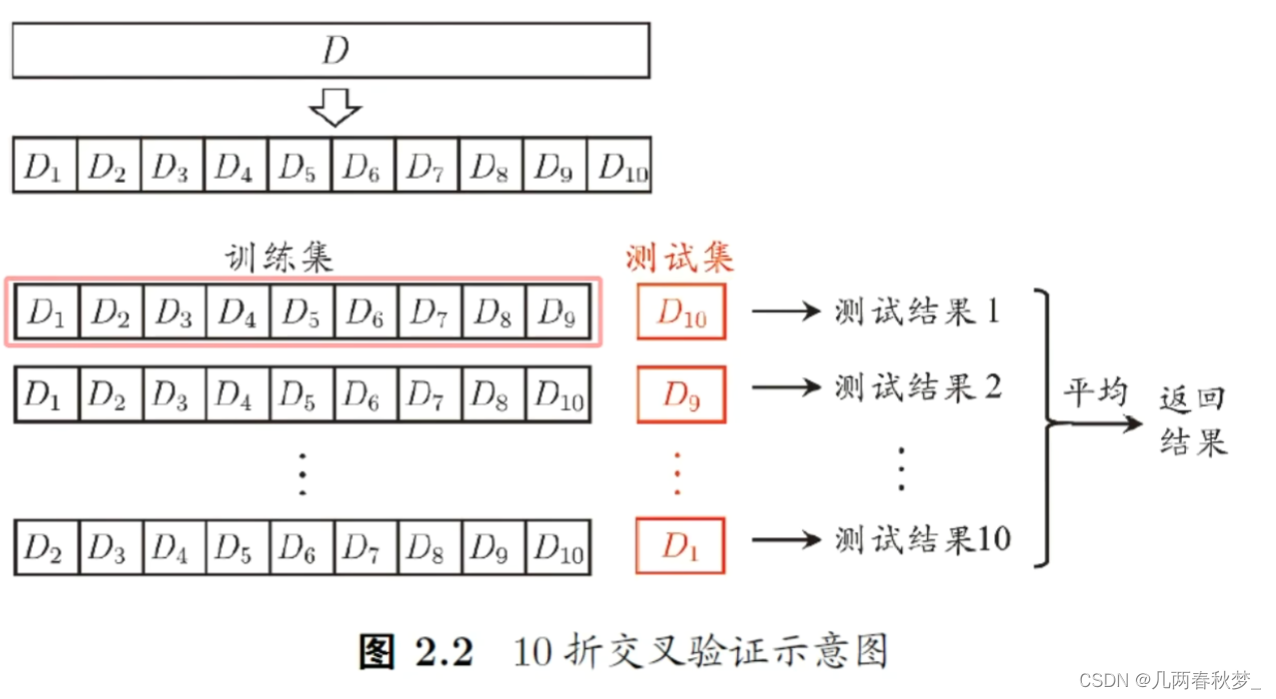 机器学习(一)