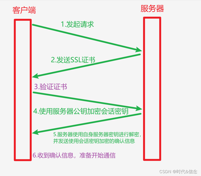 <span style='color:red;'>八股文</span><span style='color:red;'>打</span><span style='color:red;'>卡</span><span style='color:red;'>day</span><span style='color:red;'>12</span>——<span style='color:red;'>计算机</span><span style='color:red;'>网络</span>（<span style='color:red;'>12</span>）