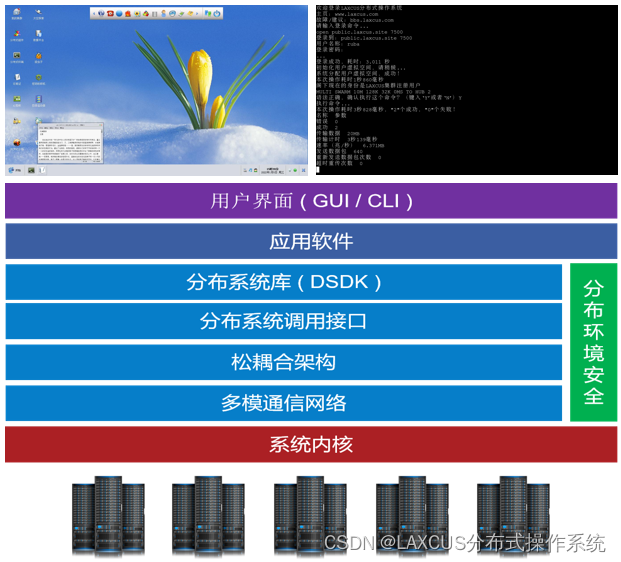 颠覆式创新：LAXCUS分布式操作系统7.0