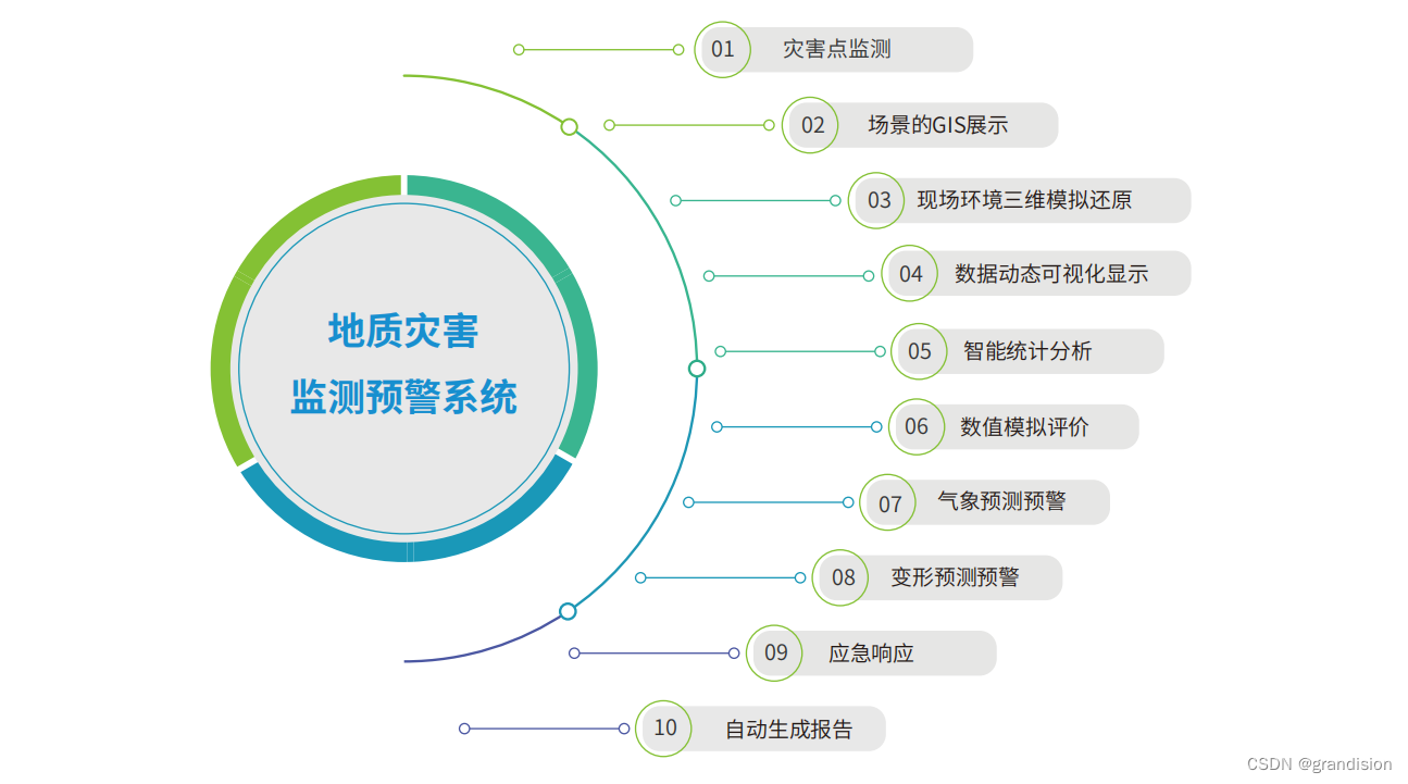 地质灾害在线监测,精准预警智能化