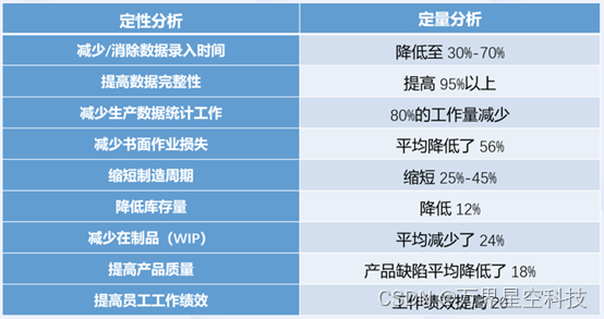 万界星空科技mes系统可以为企业带来什么好处