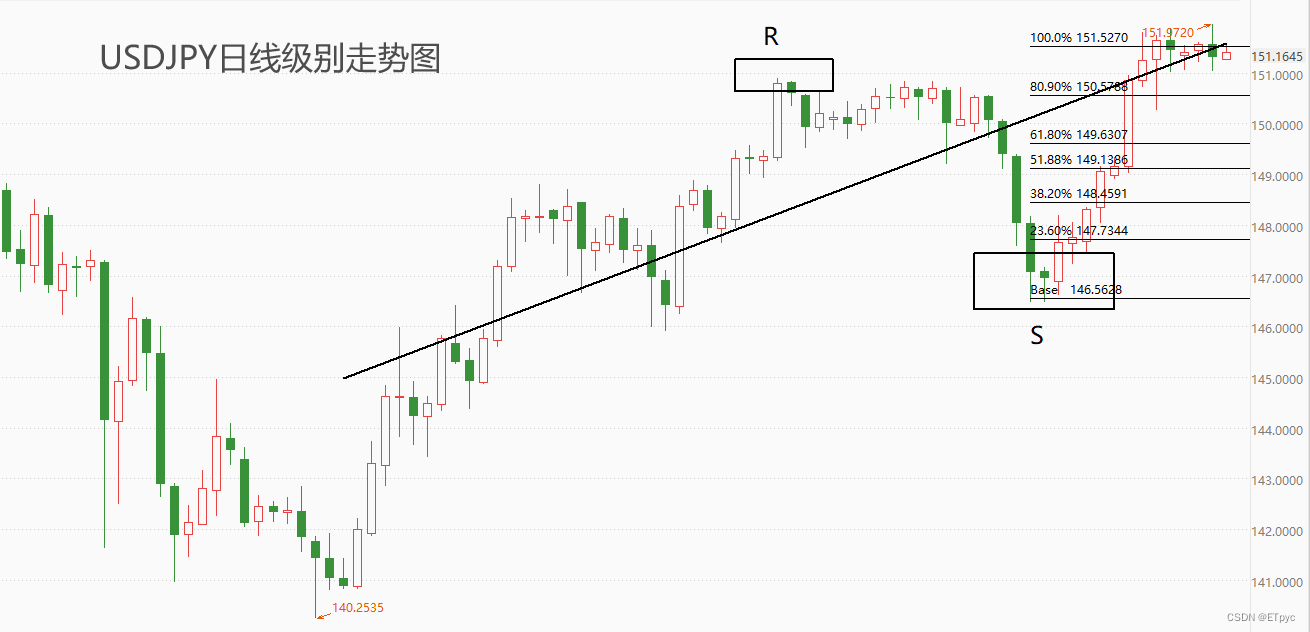 ATFX汇市：美联储理事沃勒表示， 降低通胀的进展已经放缓，美指受提振