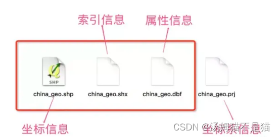 索引文件