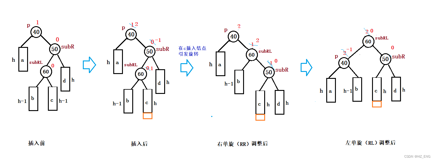【数据结构】二叉树---AVL树的实现