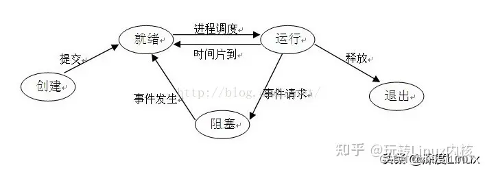 绝赞春招拯救计划 -- 操作系统，组成原理，计网