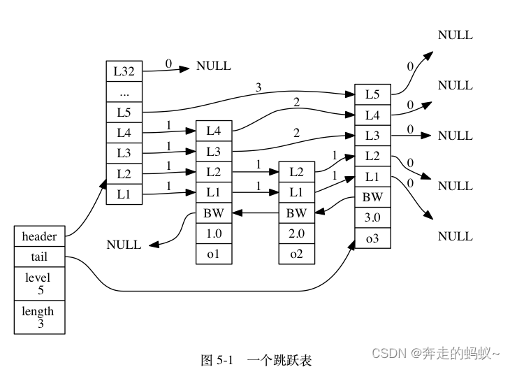 Redis <span style='color:red;'>实战</span><span style='color:red;'>3</span>