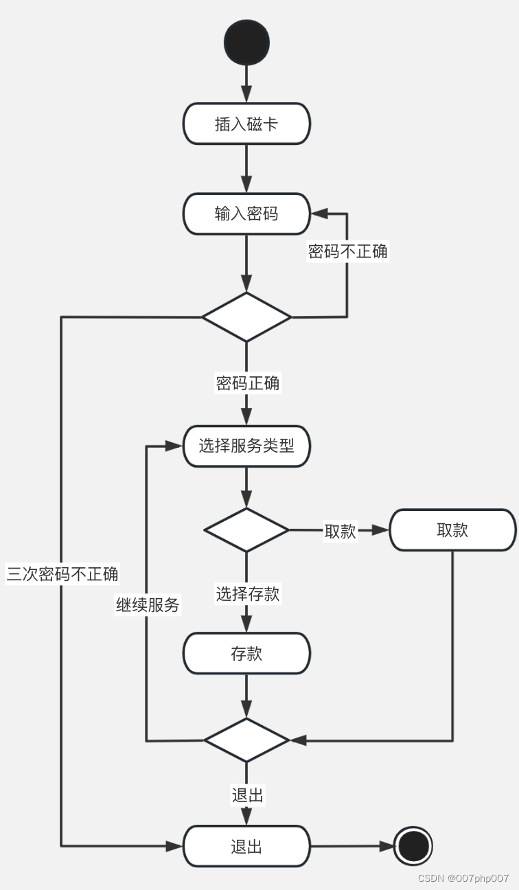 探索银行产品秒杀系统的创新之路