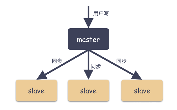 MongoDB<span style='color:red;'>高</span><span style='color:red;'>可用</span><span style='color:red;'>架构</span><span style='color:red;'>涉及</span><span style='color:red;'>常</span><span style='color:red;'>用</span><span style='color:red;'>功能</span><span style='color:red;'>整理</span>