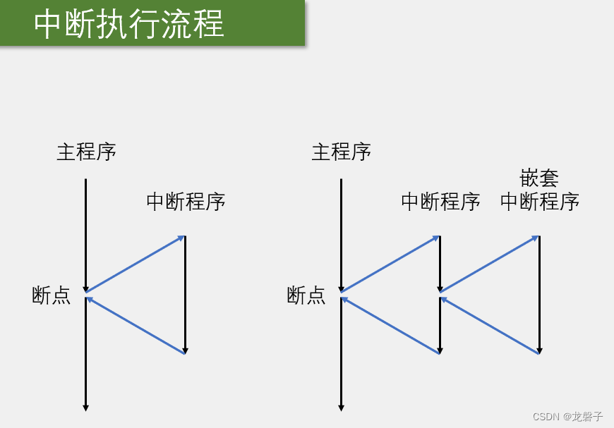 小白跟做江科大32单片机之对射式红外传感器计次