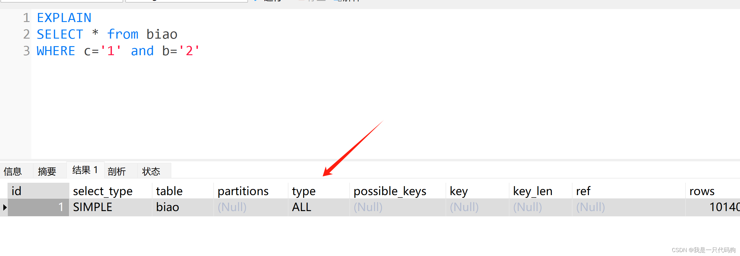 select * from 表 c=‘1‘ and b=‘2‘ and a=‘3‘； abc是联合索引，这样查询会命中索引吗？